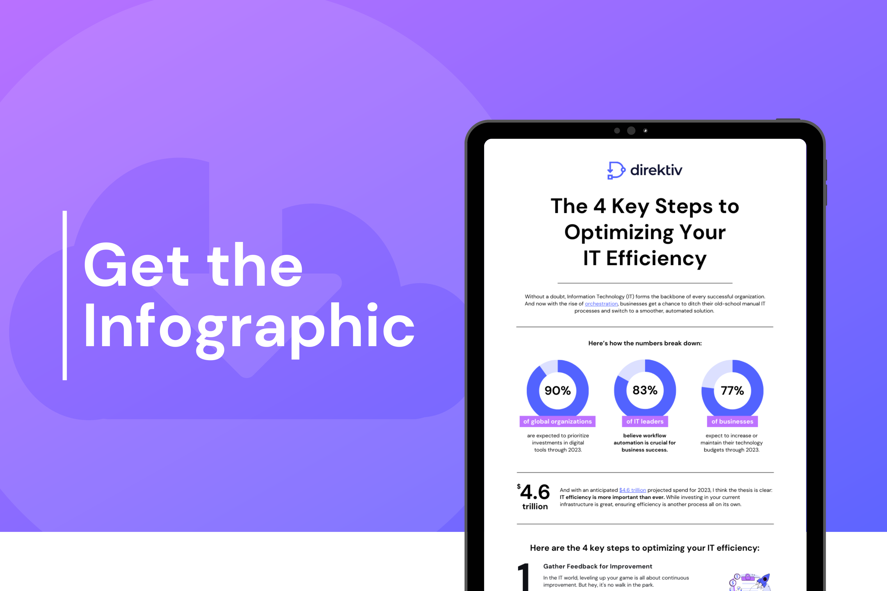 optimized-efficiency-how-to-make-every-it-dollar-count-infographic